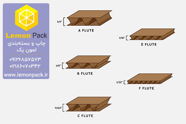 انواع فلوت به همراه ضخامت آنها