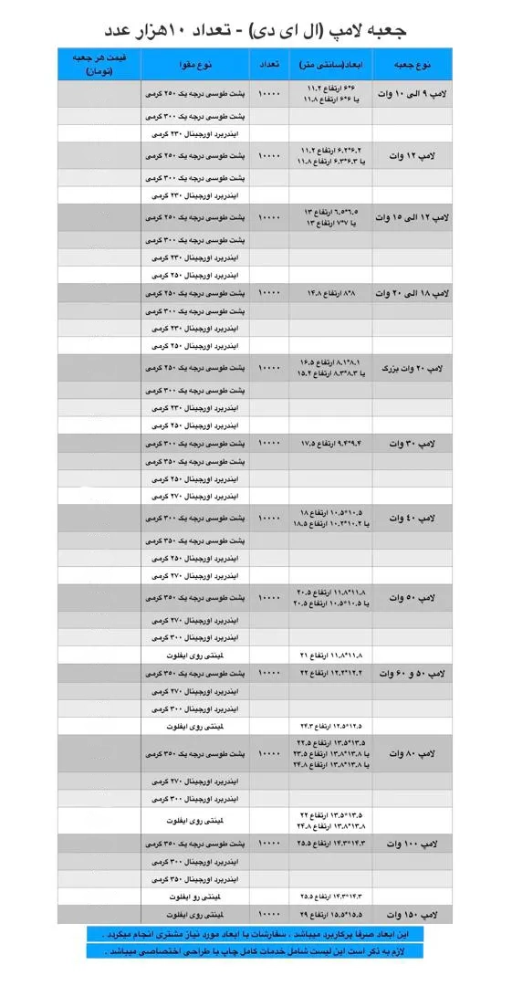 جعبه لامپ LED (ال ای دی) - تعداد 10000 عدد